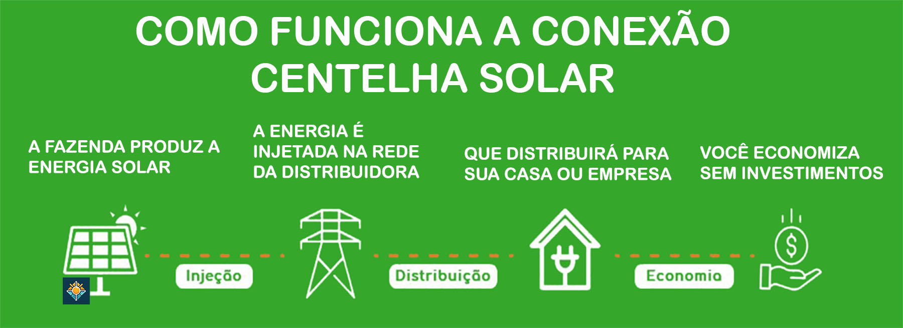 Como Funciona a Conexão Centelha Solar